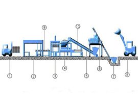 Simple Concrete Block Machine Production Line
