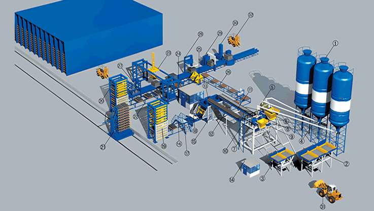Automatic Concrete Block Making Machine Production Line