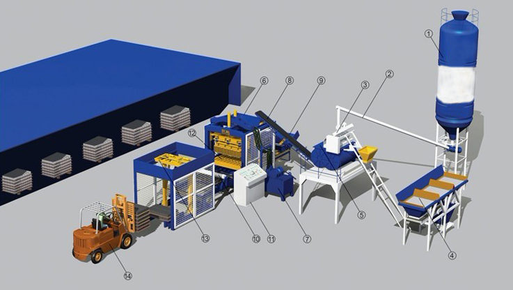 Medium-Scale Hollow Block Machine Production Line